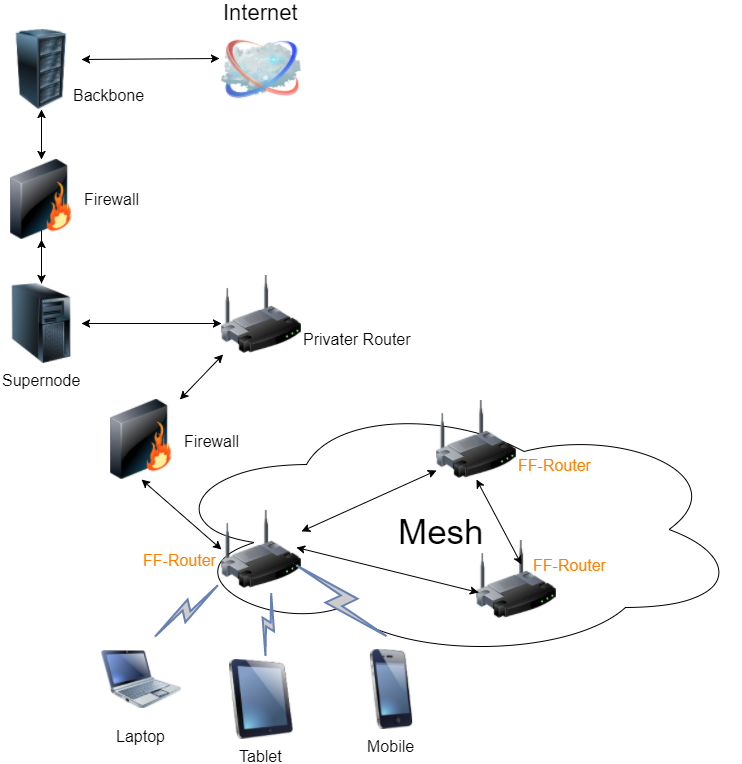 Что такое mesh-система и для чего она нужна